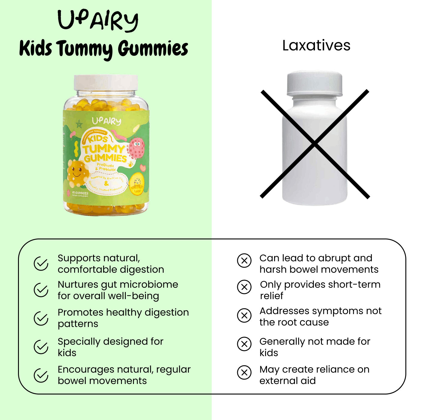 Kids Tummy Gummies