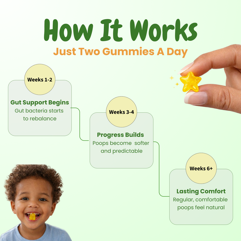 Kids Tummy Gummies